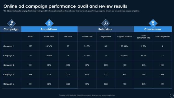 Online Ad Campaign Performance Audit And Review Results Microsoft PDF