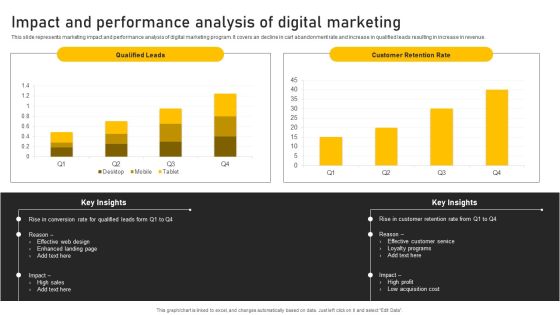 Online Ads Strategic Plan For Effective Marketing Impact And Performance Analysis Of Digital Marketing Rules PDF Online Ads Strategic Plan For Effective Marketing Impact And Performance Analysis Of Digital Marketing Rules PDF
