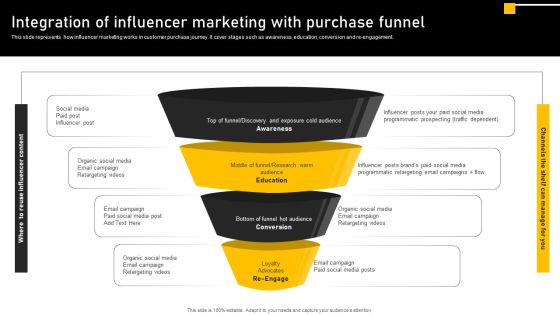 Online Ads Strategic Plan For Effective Marketing Integration Of Influencer Marketing With Purchase Funnel Pictures PDF Online Ads Strategic Plan For Effective Marketing Integration Of Influencer Marketing With Purchase Funnel Pictures PDF