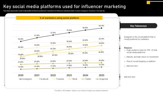 Online Ads Strategic Plan For Effective Marketing Key Social Media Platforms Used For Influencer Marketing Clipart PDF Online Ads Strategic Plan For Effective Marketing Key Social Media Platforms Used For Influencer Marketing Clipart PDF