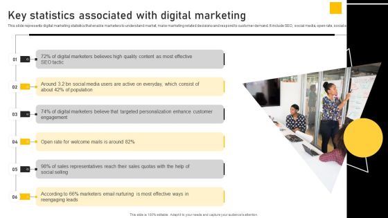 Online Ads Strategic Plan For Effective Marketing Key Statistics Associated With Digital Marketing Download PDF Online Ads Strategic Plan For Effective Marketing Key Statistics Associated With Digital Marketing Download PDF