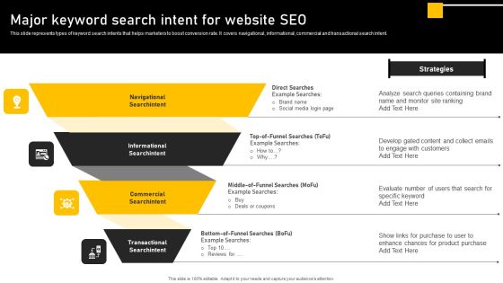 Online Ads Strategic Plan For Effective Marketing Major Keyword Search Intent For Website SEO Inspiration PDF Online Ads Strategic Plan For Effective Marketing Major Keyword Search Intent For Website SEO Inspiration PDF