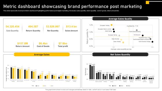 Online Ads Strategic Plan For Effective Marketing Metric Dashboard Showcasing Brand Performance Post Themes PDF Online Ads Strategic Plan For Effective Marketing Metric Dashboard Showcasing Brand Performance Post Themes PDF