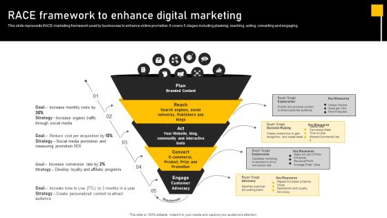 Online Ads Strategic Plan For Effective Marketing Race Framework To Enhance Digital Marketing Slides PDF Online Ads Strategic Plan For Effective Marketing Race Framework To Enhance Digital Marketing Slides PDF