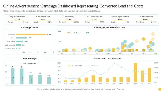 Online Advertisement Campaign Dashboard Representing Converted Lead And Costs Pictures PDF Online Advertisement Campaign Dashboard Representing Converted Lead And Costs Pictures PDF