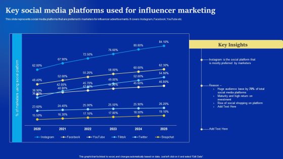 Online Advertising Campaign For Brand Recognition Key Social Media Platforms Used For Influencer Marketing Ideas PDF Online Advertising Campaign For Brand Recognition Key Social Media Platforms Used For Influencer Marketing Ideas PDF