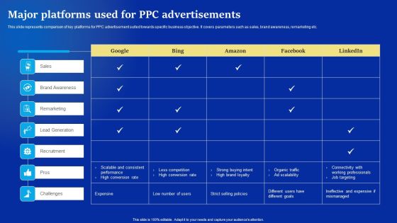Online Advertising Campaign For Brand Recognition Major Platforms Used For PPC Advertisements Professional PDF Online Advertising Campaign For Brand Recognition Major Platforms Used For PPC Advertisements Professional PDF