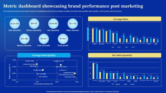 Online Advertising Campaign For Brand Recognition Metric Dashboard Showcasing Brand Performance Structure PDF Online Advertising Campaign For Brand Recognition Metric Dashboard Showcasing Brand Performance Structure PDF