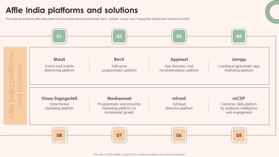 Online Advertising Firm Business Profile Affle India Platforms And Solutions Pictures PDF