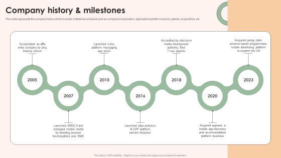 Online Advertising Firm Business Profile Company History Andmilestones Pictures PDF Online Advertising Firm Business Profile Company History Andmilestones Pictures PDF