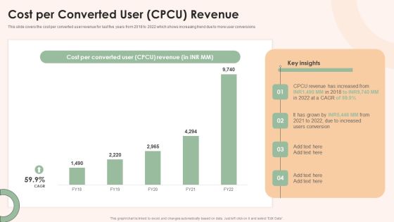 Online Advertising Firm Business Profile Cost Per Converted User CPCU Revenue Information PDF Online Advertising Firm Business Profile Cost Per Converted User CPCU Revenue Information PDF