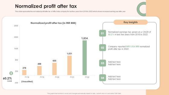 Online Advertising Firm Business Profile Normalized Profit After Tax Microsoft PDF Online Advertising Firm Business Profile Normalized Profit After Tax Microsoft PDF
