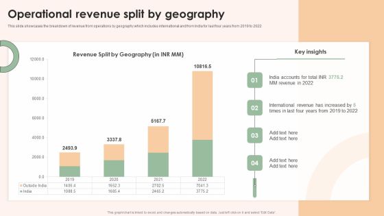 Online Advertising Firm Business Profile Operational Revenue Split By Geography Elements PDF Online Advertising Firm Business Profile Operational Revenue Split By Geography Elements PDF