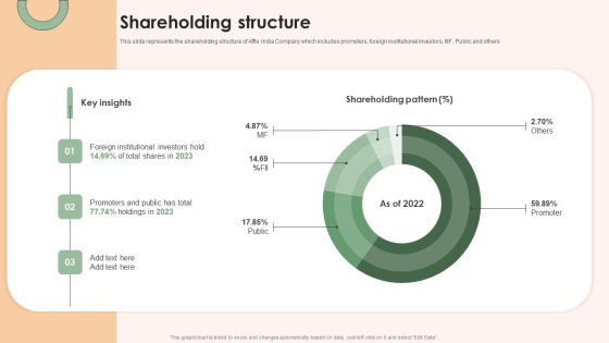 Online Advertising Firm Business Profile Shareholding Structure Introduction PDF Online Advertising Firm Business Profile Shareholding Structure Introduction PDF