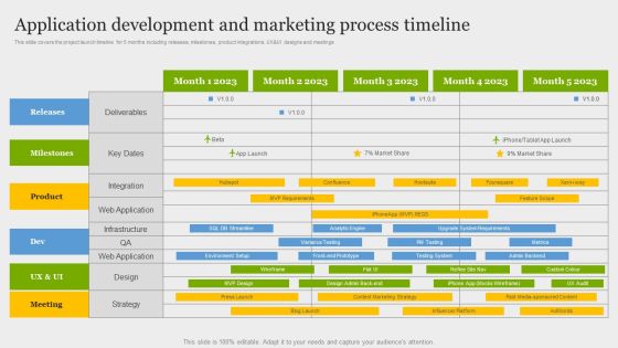 Online Application Development Application Development And Marketing Process Timeline Professional PDF