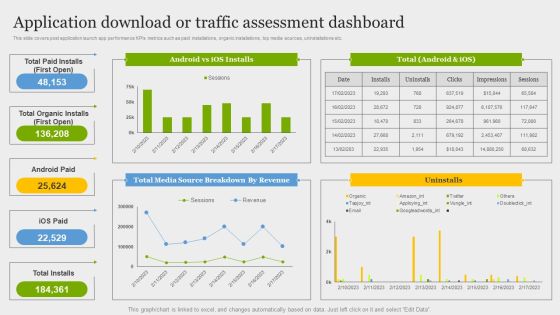 Online Application Development Application Download Or Traffic Assessment Dashboard Structure PDF Online Application Development Application Download Or Traffic Assessment Dashboard Structure PDF