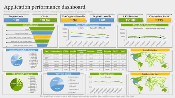 Online Application Development Application Performance Dashboard Information PDF Online Application Development Application Performance Dashboard Information PDF