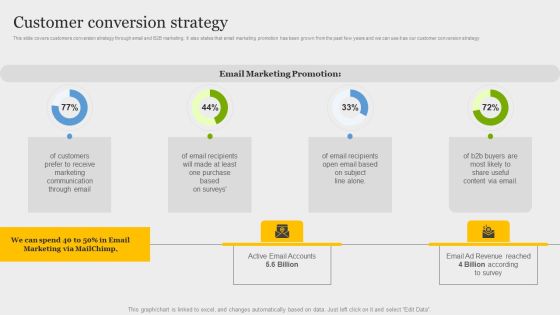 Online Application Development Customer Conversion Strategy Brochure PDF