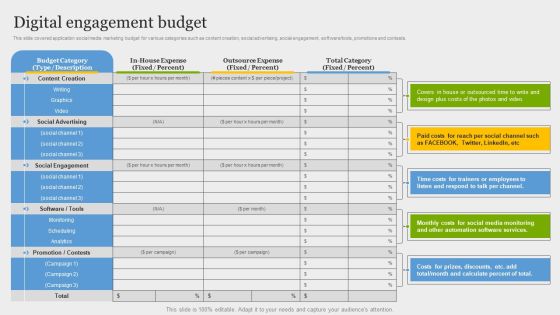 Online Application Development Digital Engagement Budget Icons PDF