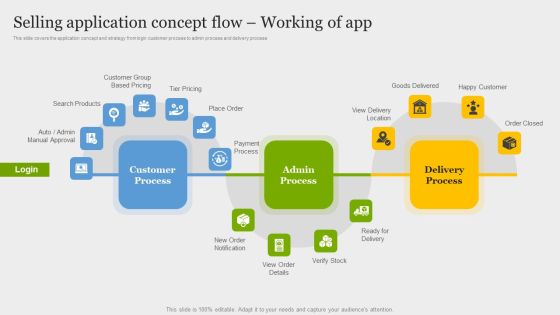 Online Application Development Selling Application Concept Flow Working Of App Introduction PDF Online Application Development Selling Application Concept Flow Working Of App Introduction PDF