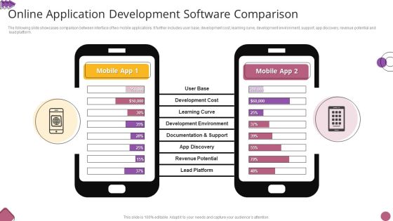 Online Application Development Software Comparison Slides PDF Online Application Development Software Comparison Slides PDF