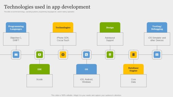 Online Application Development Technologies Used In App Development Clipart PDF