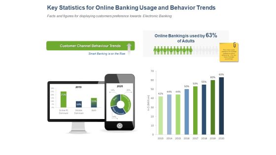 Online Banking Administration Procedure Key Statistics For Online Banking Usage And Behavior Trends Pictures PDF Online Banking Administration Procedure Key Statistics For Online Banking Usage And Behavior Trends Pictures PDF