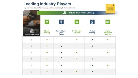 Online Banking Administration Procedure Leading Industry Players Ppt Layouts Show PDF Online Banking Administration Procedure Leading Industry Players Ppt Layouts Show PDF