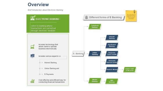 Online Banking Administration Procedure Overview Ppt Gallery Visuals PDF Online Banking Administration Procedure Overview Ppt Gallery Visuals PDF