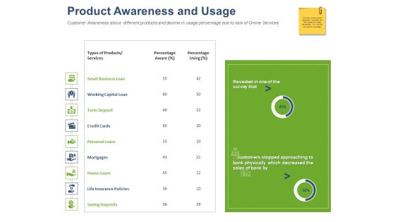 Online Banking Administration Procedure Product Awareness And Usage Ppt Model Sample PDF Online Banking Administration Procedure Product Awareness And Usage Ppt Model Sample PDF