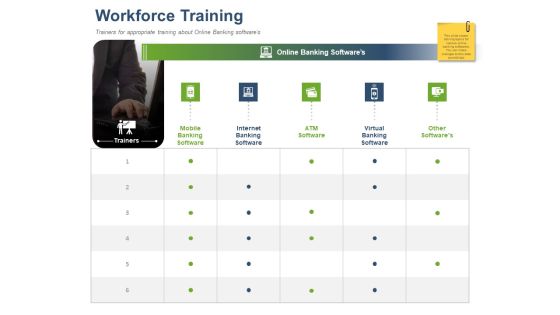 Online Banking Administration Procedure Workforce Training Ppt Model PDF Online Banking Administration Procedure Workforce Training Ppt Model PDF