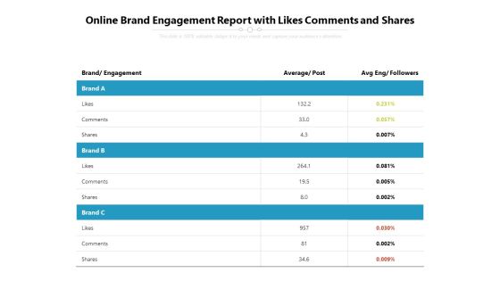 Online Brand Engagement Report With Likes Comments And Shares Ppt PowerPoint Presentation Gallery Template PDF Online Brand Engagement Report With Likes Comments And Shares Ppt PowerPoint Presentation Gallery Template PDF