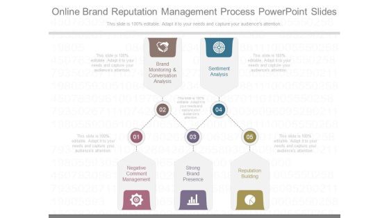 Online Brand Reputation Management Process Powerpoint Slides Online Brand Reputation Management Process Powerpoint Slides
