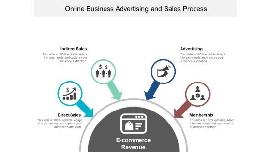 Online Business Advertising And Sales Process Ppt Powerpoint Presentation Gallery Show Online Business Advertising And Sales Process Ppt Powerpoint Presentation Gallery Show