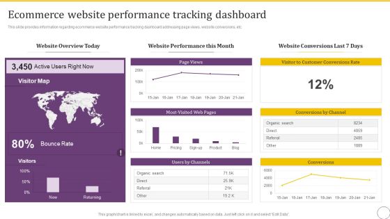 Online Business Client Experience Improvement Strategy Playbook Ecommerce Website Performance Tracking Dashboard Slides PDF Online Business Client Experience Improvement Strategy Playbook Ecommerce Website Performance Tracking Dashboard Slides PDF