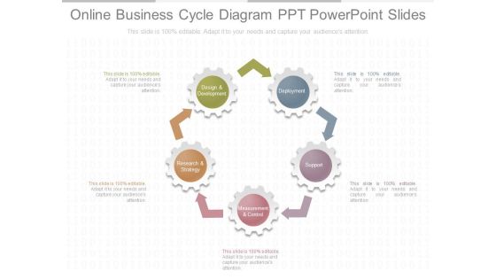 Online Business Cycle Diagram Ppt Powerpoint Slides