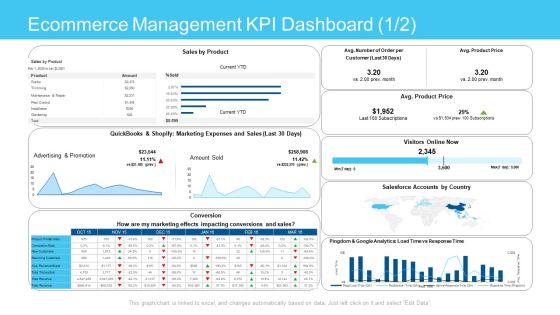 Online Business Framework Ecommerce Management Kpi Dashboard Product Mockup PDF Online Business Framework Ecommerce Management Kpi Dashboard Product Mockup PDF