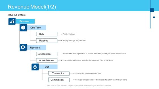 Online Business Framework Revenue Model Sale Sample PDF