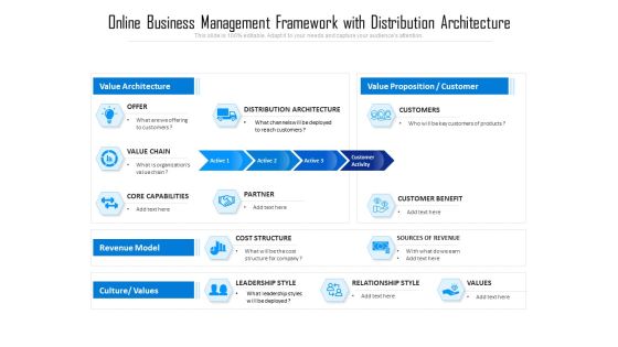 Online Business Management Framework With Distribution Architecture Ppt PowerPoint Presentation File Background PDF Online Business Management Framework With Distribution Architecture Ppt PowerPoint Presentation File Background PDF