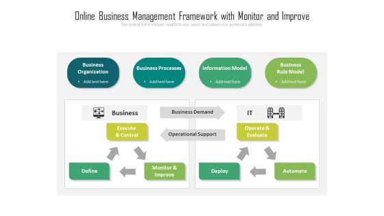 Online Business Management Framework With Monitor And Improve Ppt PowerPoint Presentation File Summary PDF Online Business Management Framework With Monitor And Improve Ppt PowerPoint Presentation File Summary PDF