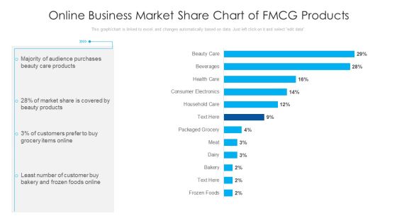 Online Business Market Share Chart Of Fmcg Products Ppt PowerPoint Presentation Portfolio Format Ideas PDF Online Business Market Share Chart Of Fmcg Products Ppt PowerPoint Presentation Portfolio Format Ideas PDF