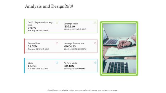Online Business Program Analysis And Design Ppt Layouts Styles PDF Online Business Program Analysis And Design Ppt Layouts Styles PDF