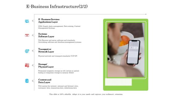 Online Business Program E Business Infrastructure Slides PDF Online Business Program E Business Infrastructure Slides PDF