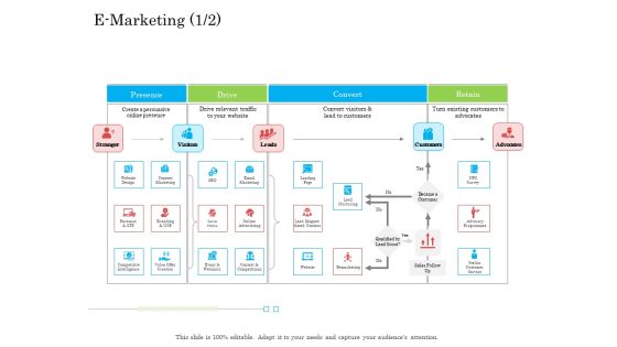 Online Business Program E Marketing Lead Ppt Show Skills PDF Online Business Program E Marketing Lead Ppt Show Skills PDF