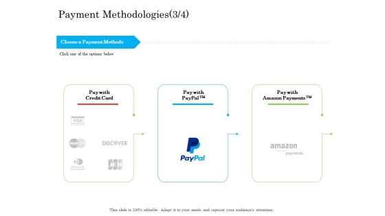 Online Business Program Payment Methodologies With Guidelines PDF
