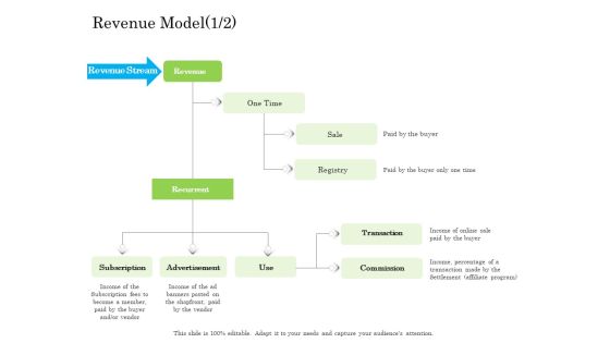 Online Business Program Revenue Model Sale Download PDF Online Business Program Revenue Model Sale Download PDF