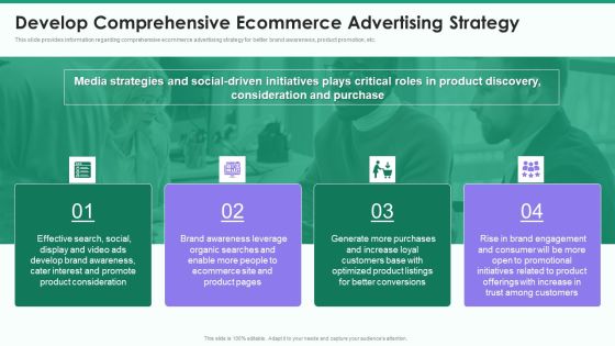 Online Business Strategy Playbook Develop Comprehensive Ecommerce Advertising Strategy Formats PDF Online Business Strategy Playbook Develop Comprehensive Ecommerce Advertising Strategy Formats PDF