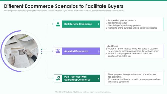 Online Business Strategy Playbook Different Ecommerce Scenarios To Facilitate Buyers Download PDF Online Business Strategy Playbook Different Ecommerce Scenarios To Facilitate Buyers Download PDF