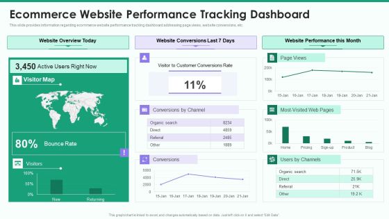 Online Business Strategy Playbook Ecommerce Website Performance Tracking Dashboard Introduction PDF