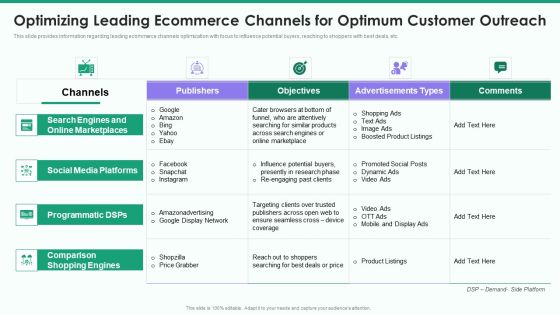 Online Business Strategy Playbook Optimizing Leading Ecommerce Channels For Optimum Customer Outreach Rules PDF Online Business Strategy Playbook Optimizing Leading Ecommerce Channels For Optimum Customer Outreach Rules PDF